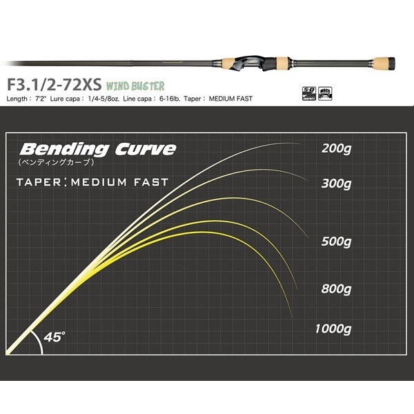 DESTROYER P5 SPINNING